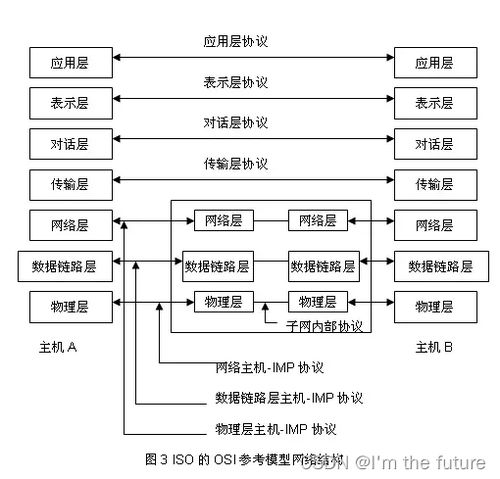 系統架構師軟考精講 計算機網絡與計算機系統服務基礎