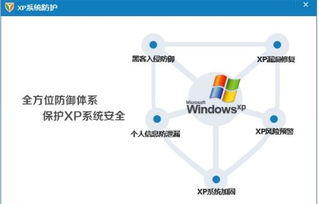 為何將360安全衛士更換為電腦管家后Windows XP系統無法啟動
